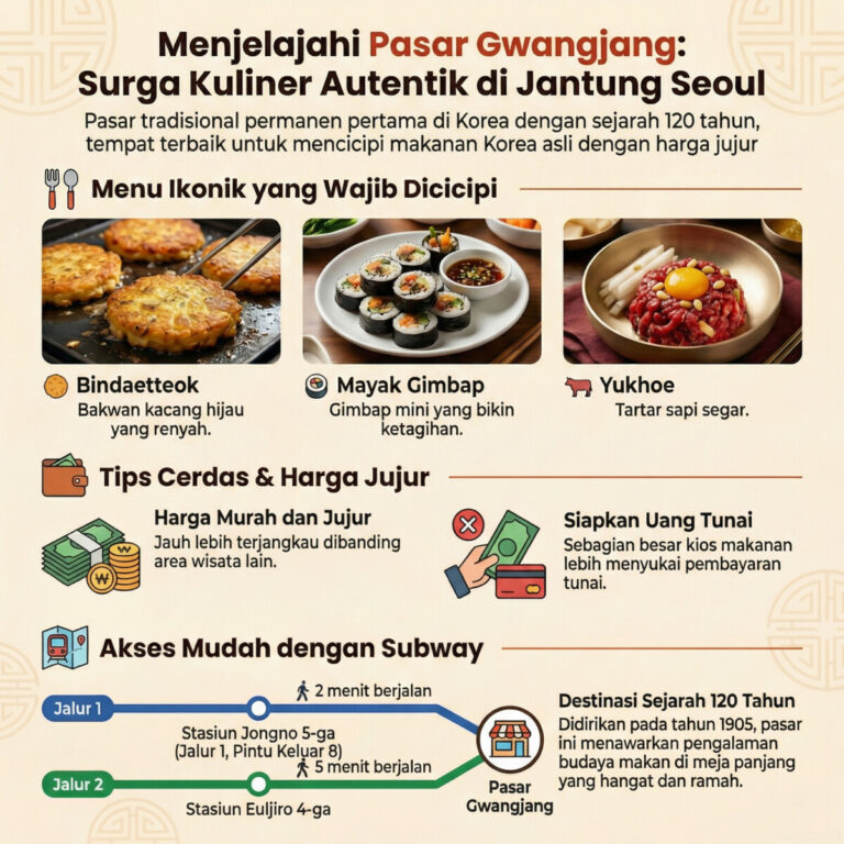 Panduan Kuliner Autentik Pasar Gwangjang